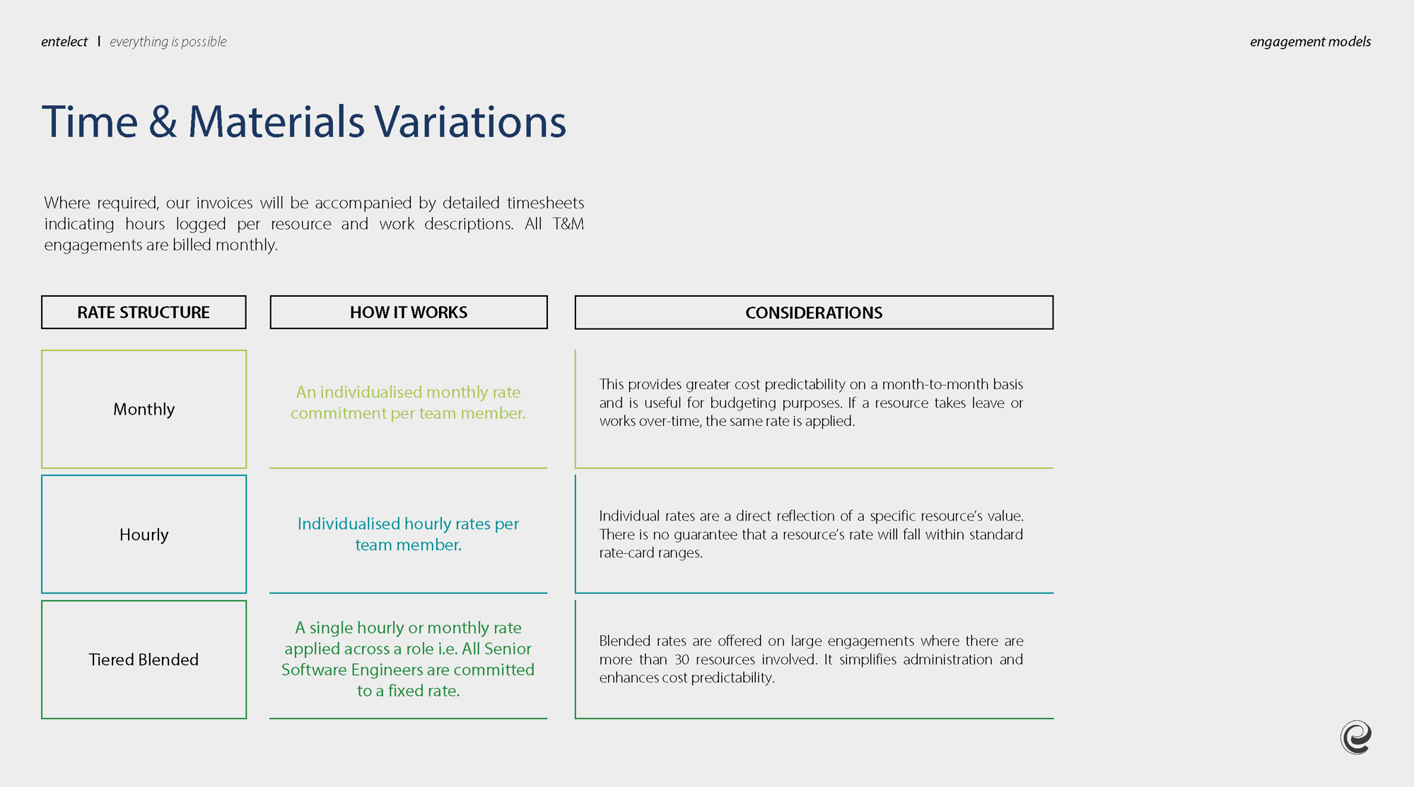 Entelect - Engagement model_Page_3